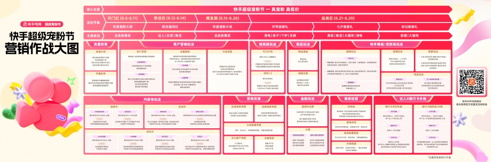 快手超级宠粉节全攻略，涨粉激励、爆品玩法，商达长效增长机会速看