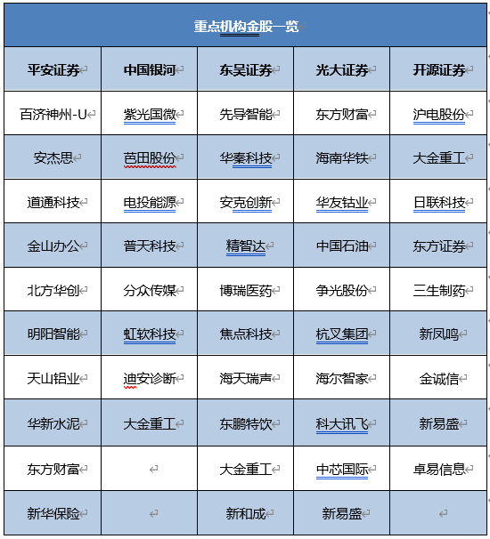 2025年A股市场8月策略
