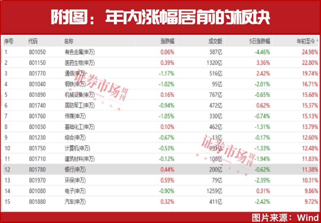 8月，就这两条主线了！