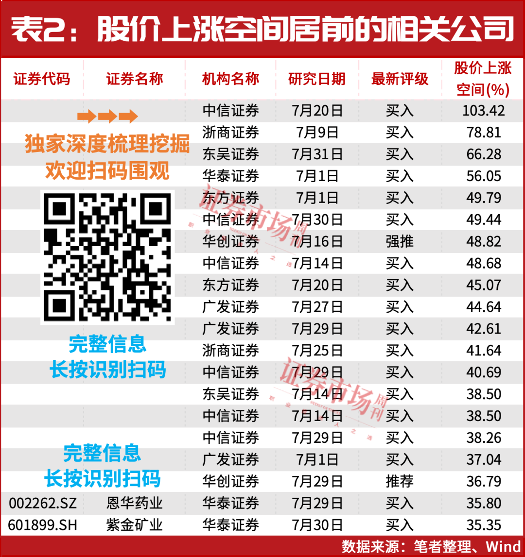 8月，就这两条主线了！