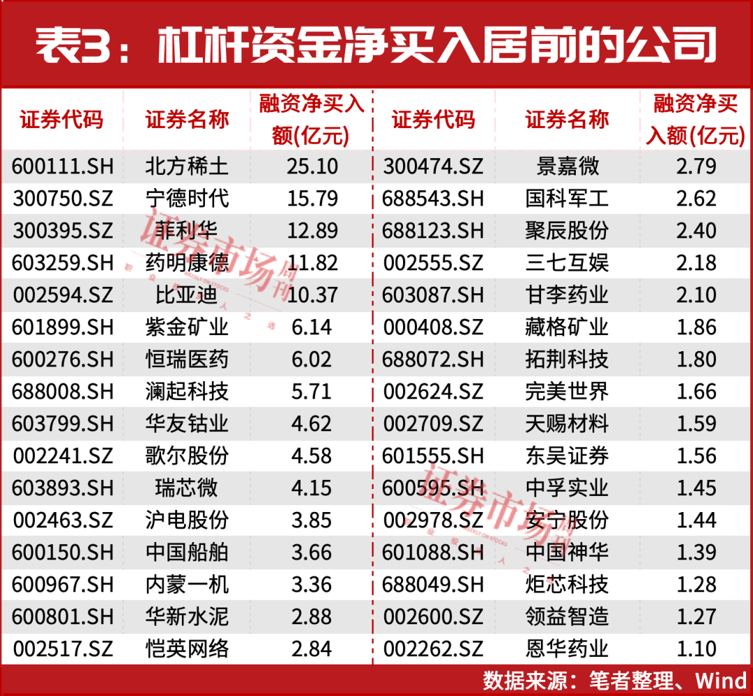 8月，就这两条主线了！