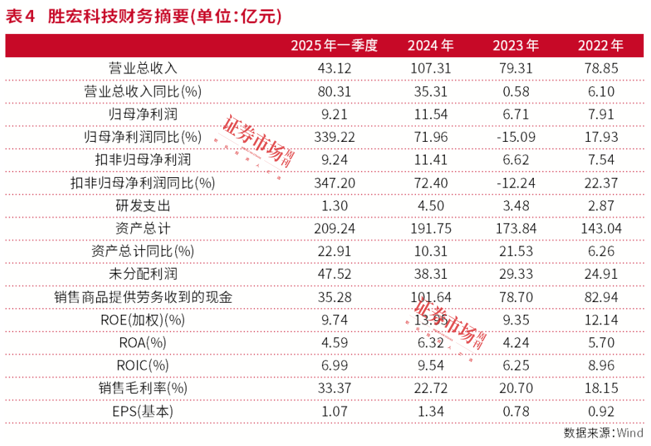 电子行业市值劲增2.58万亿元，市值管理彰显龙头价值