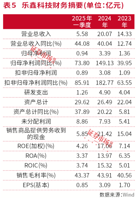 电子行业市值劲增2.58万亿元，市值管理彰显龙头价值