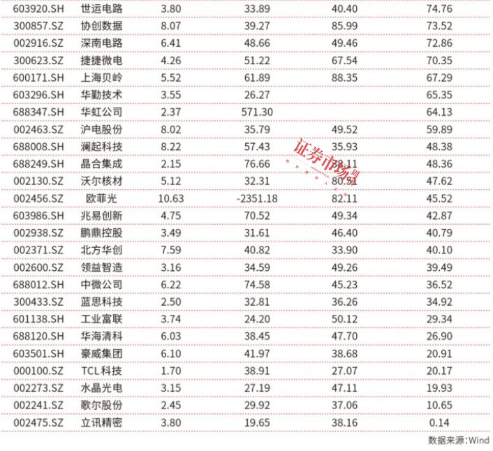 电子行业市值劲增2.58万亿元，市值管理彰显龙头价值