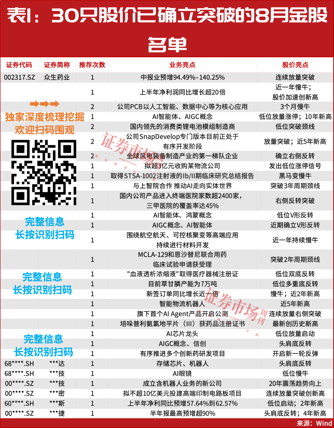 牛市中的操作策略！