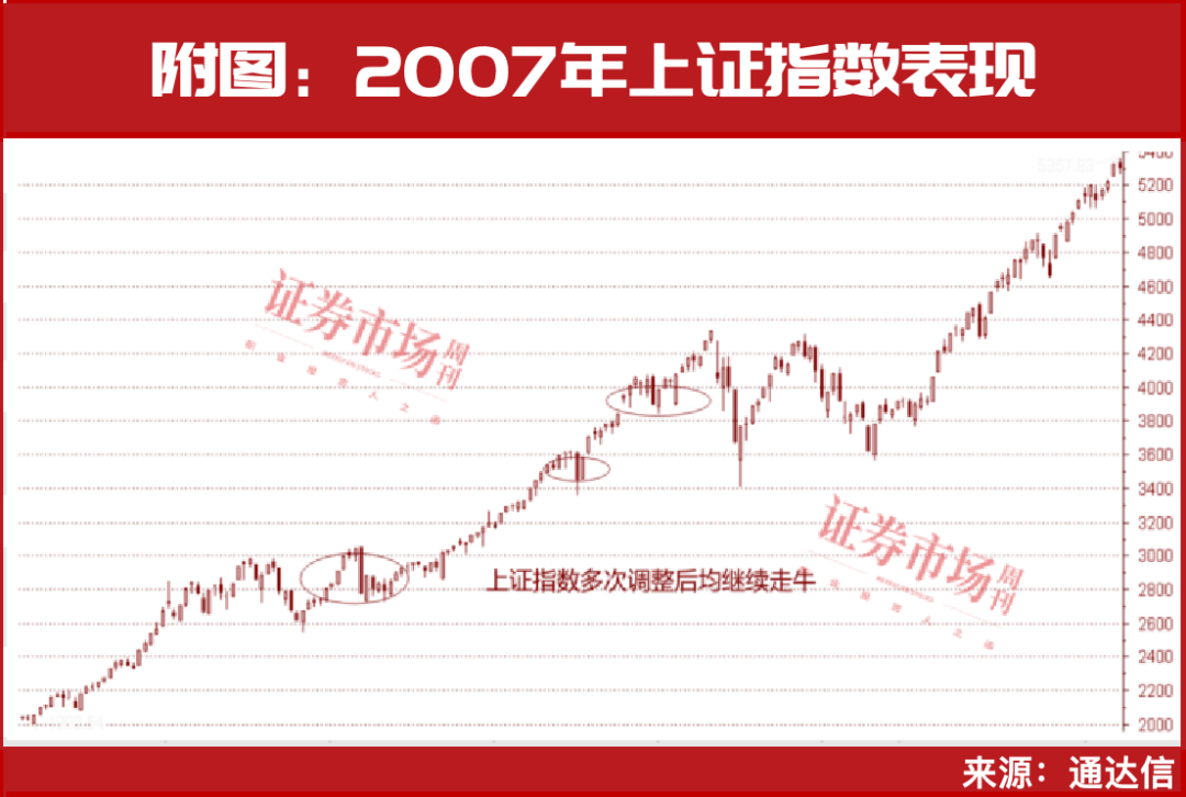 牛市中的操作策略！