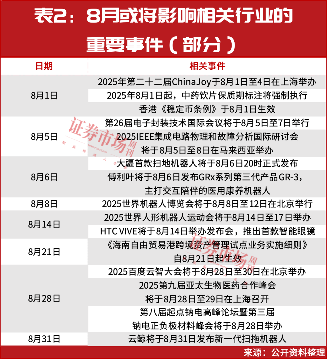 牛市中的操作策略！