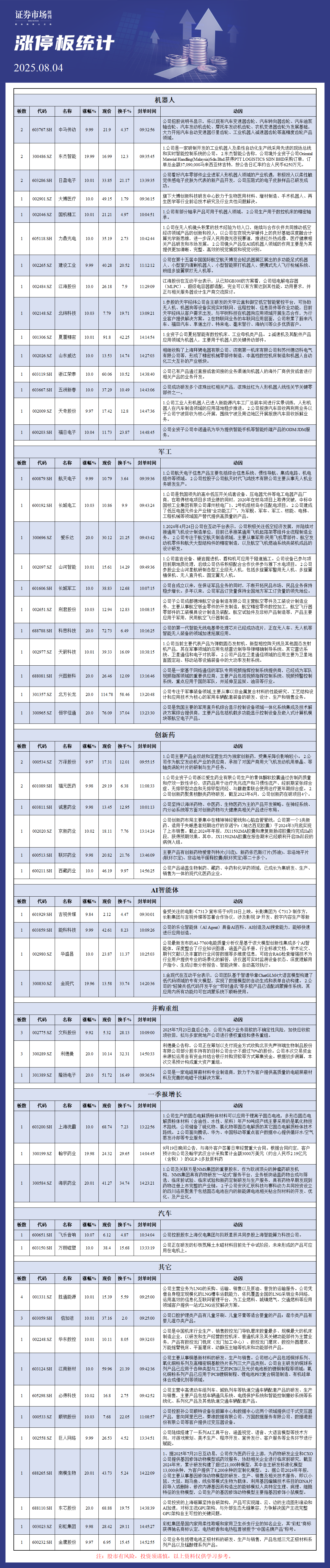 8月04日涨停板解析