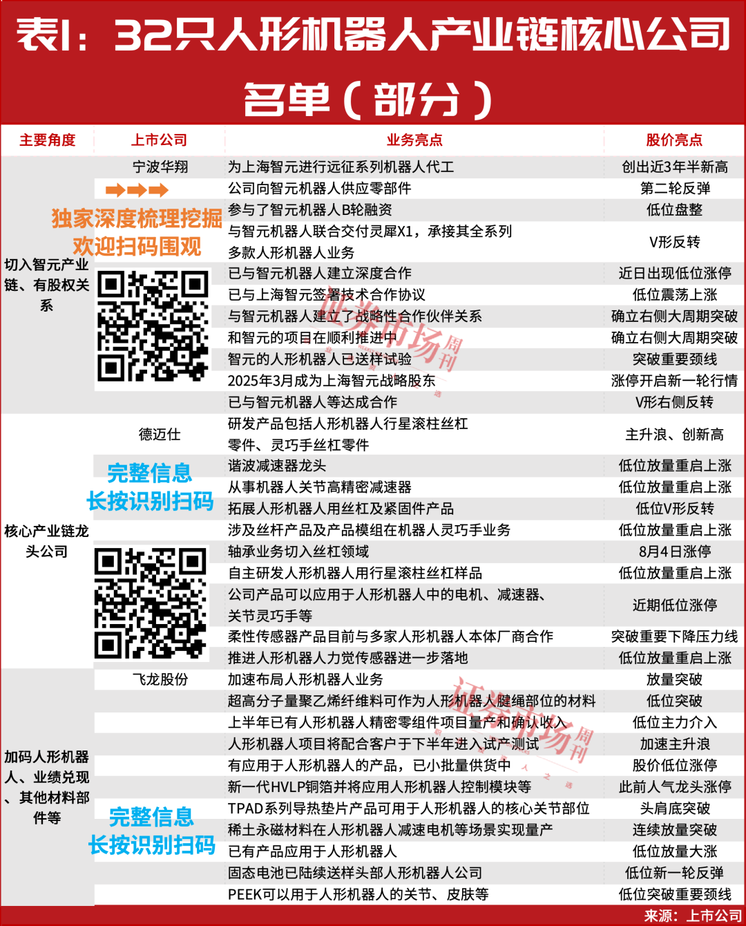 林园，罕见出手！