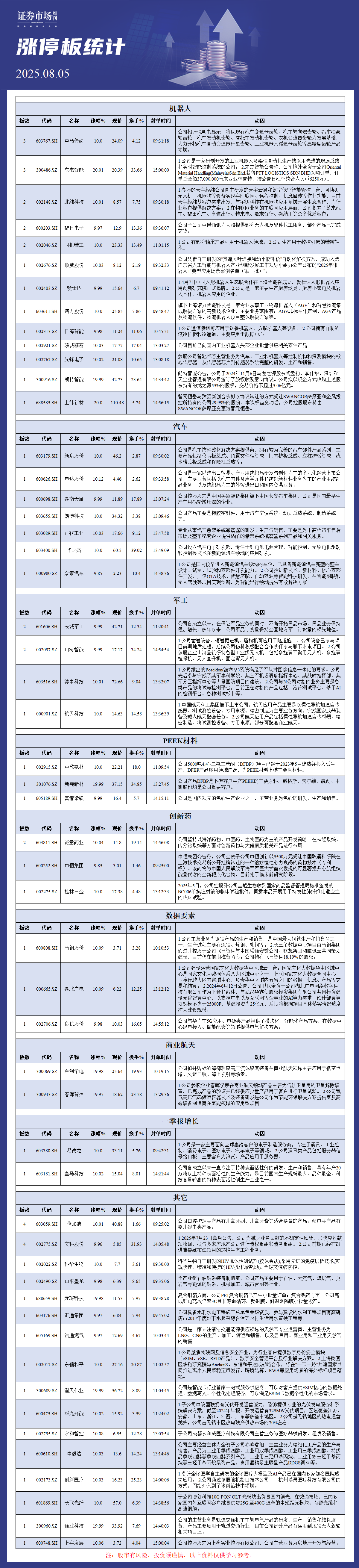 8月05日涨停板解析