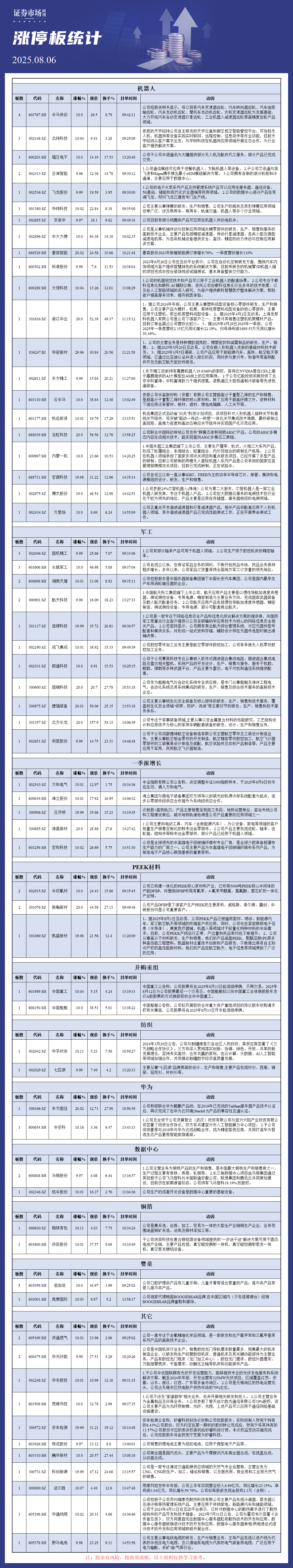 8月06日涨停板解析