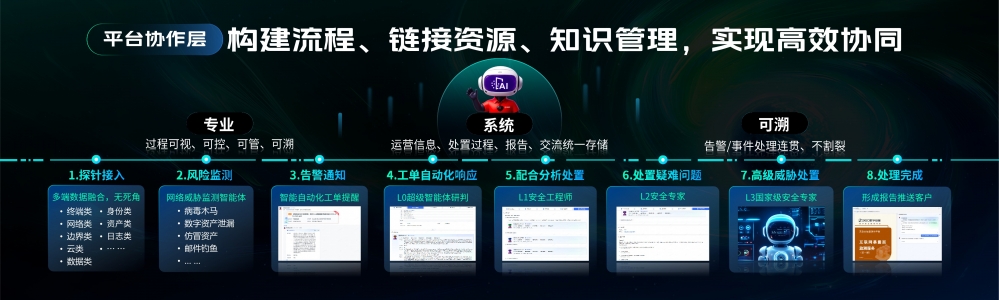 全新360安全云重磅发布：AI智能体驱动「安全即服务」新未来