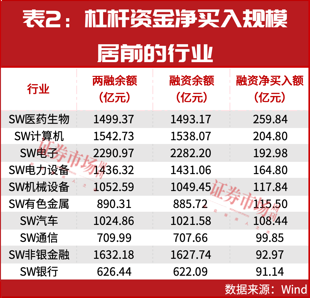 时隔十年！这一资金再次突破2万亿！大牛市要来了？