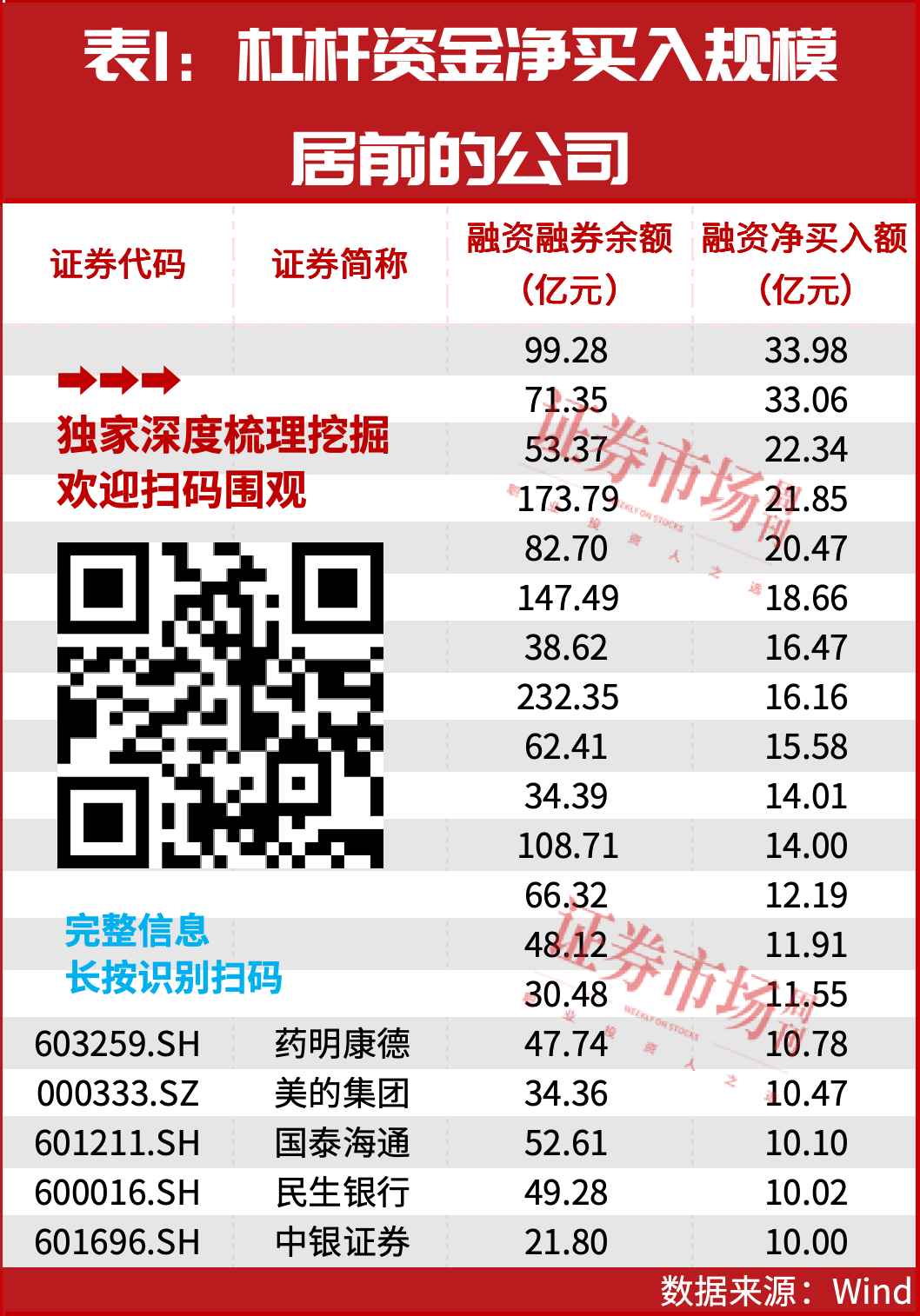 时隔十年！这一资金再次突破2万亿！大牛市要来了？