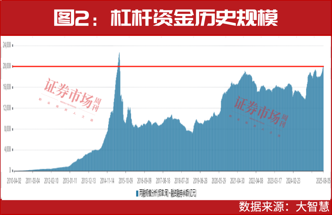 时隔十年！这一资金再次突破2万亿！大牛市要来了？