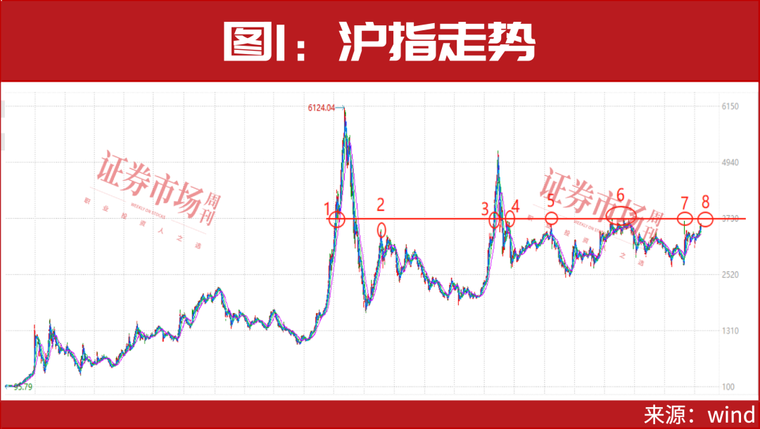 时隔十年！这一资金再次突破2万亿！大牛市要来了？