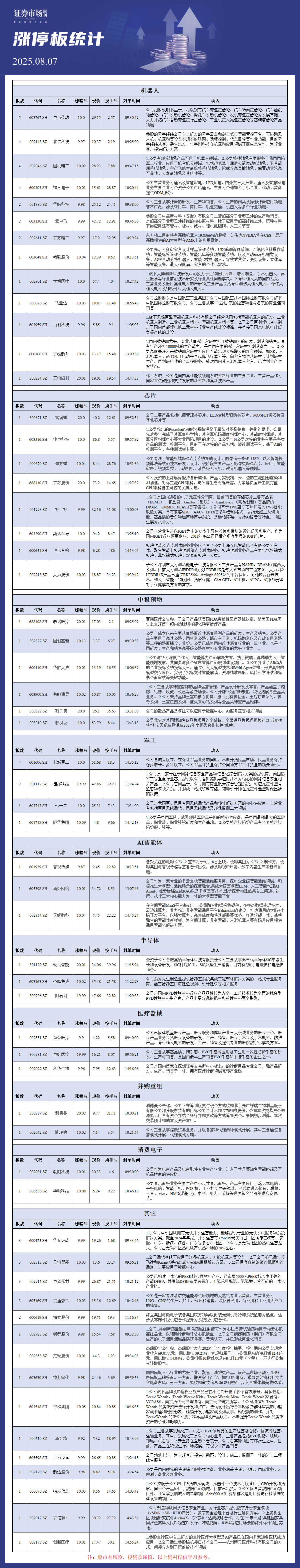8月07日涨停板解析