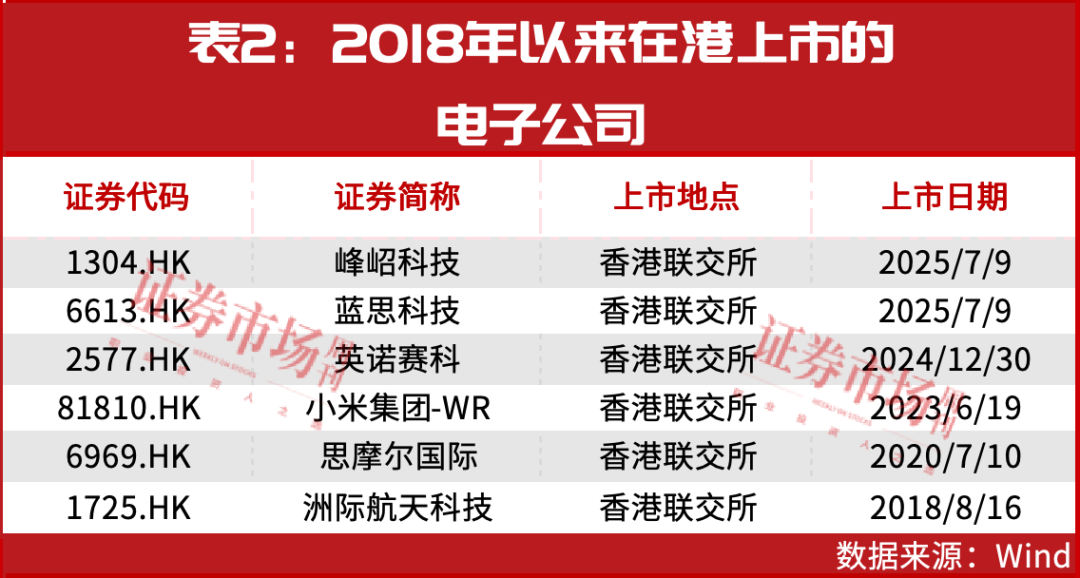 天岳先进港股上市倒计时，14家A股电子公司布局“A+H”