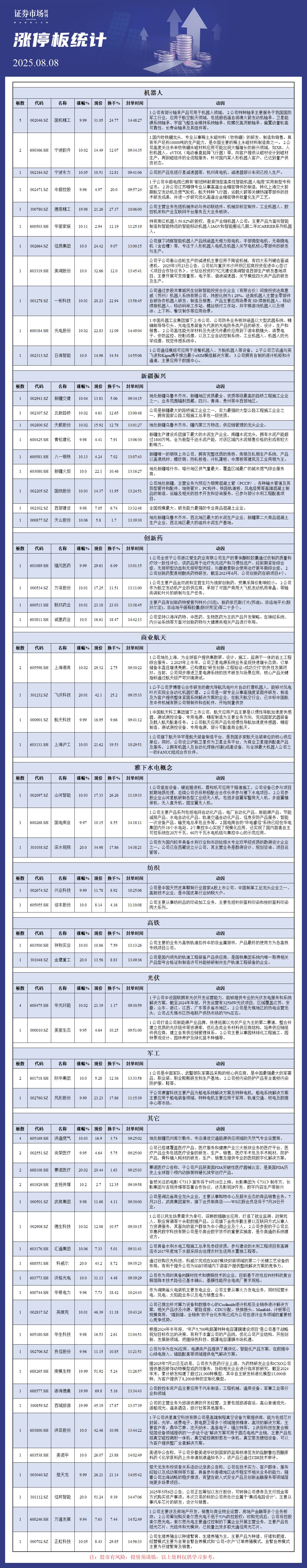 8月08日涨停板解析