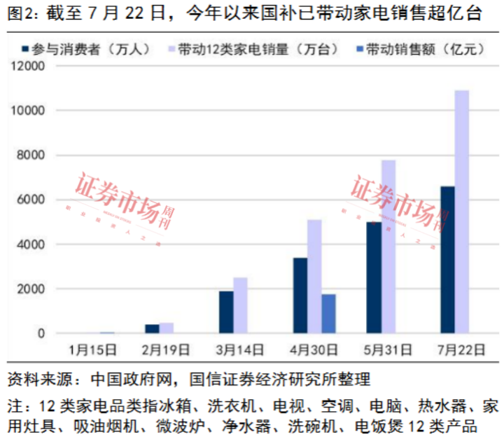 多重利好托举，格力电器股价上涨趋势开启
