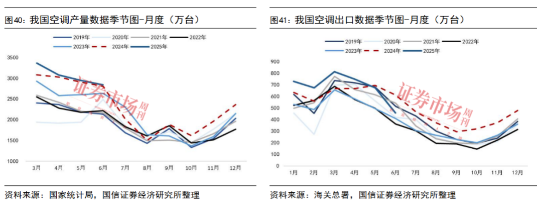 多重利好托举，格力电器股价上涨趋势开启