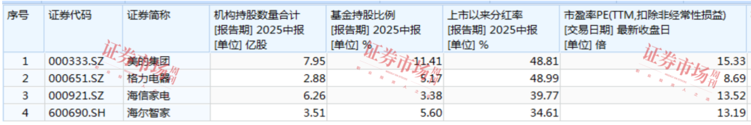 多重利好托举，格力电器股价上涨趋势开启