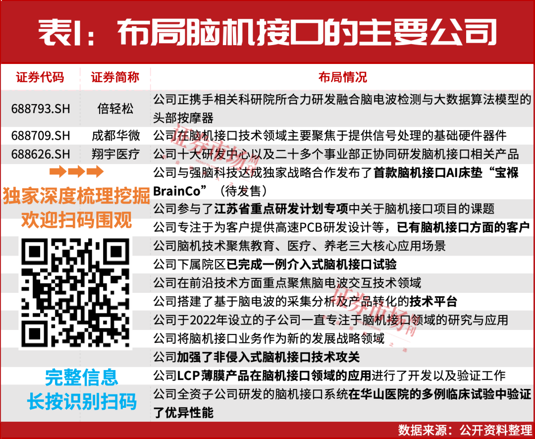 重磅文件出炉！15家核心上市公司全梳理（附翻倍股名单）