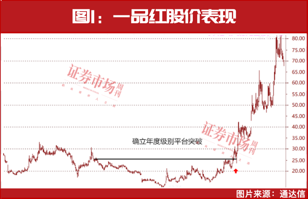 别犹豫！牛市还在进行中