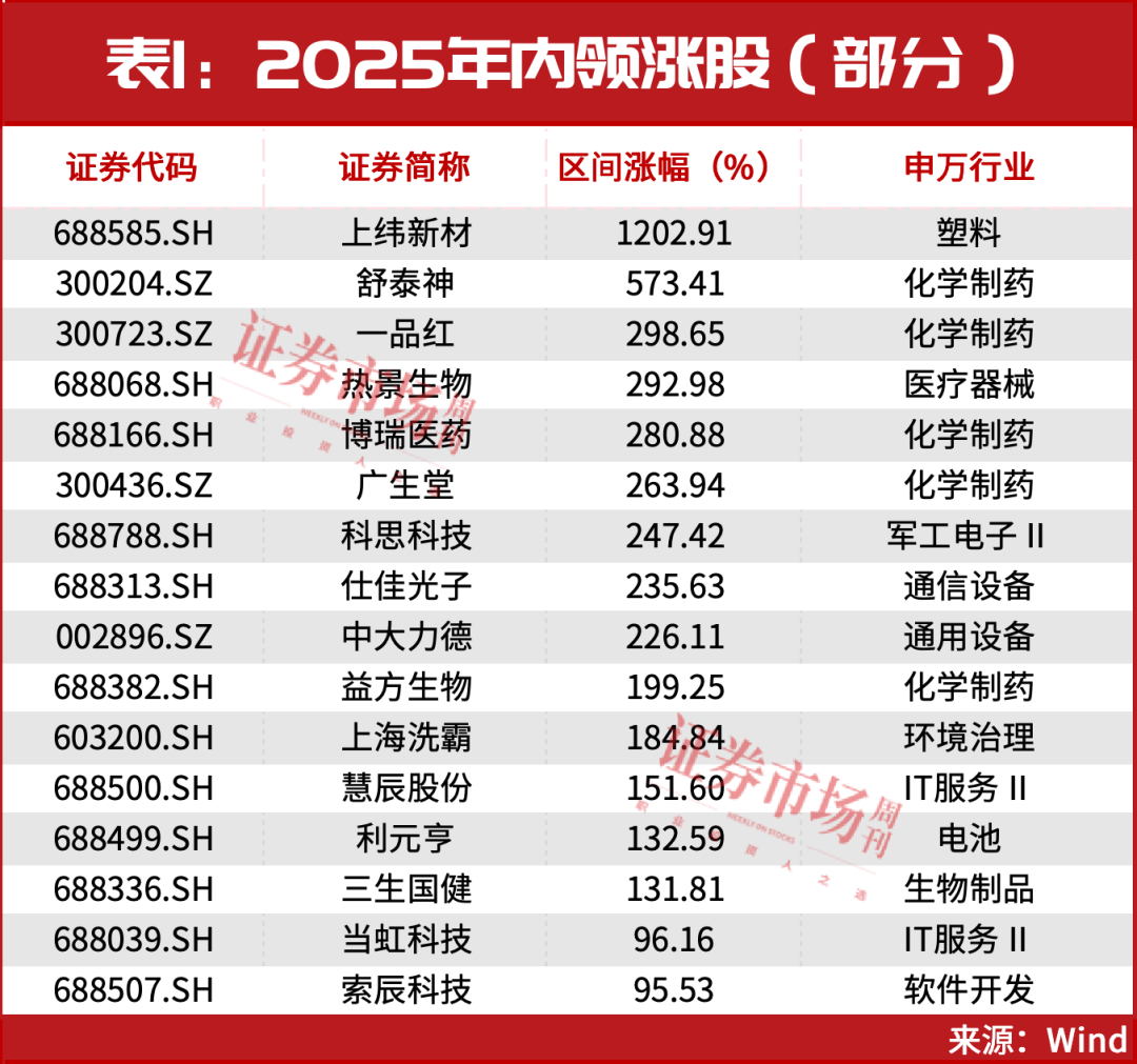 别犹豫！牛市还在进行中