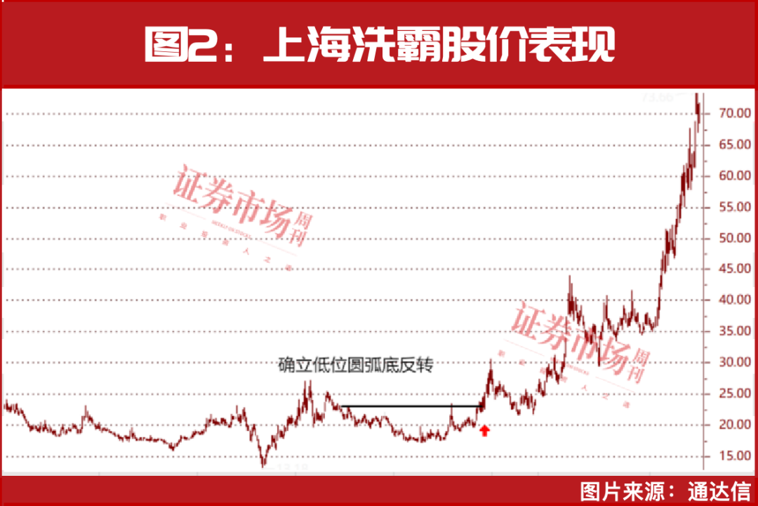 别犹豫！牛市还在进行中