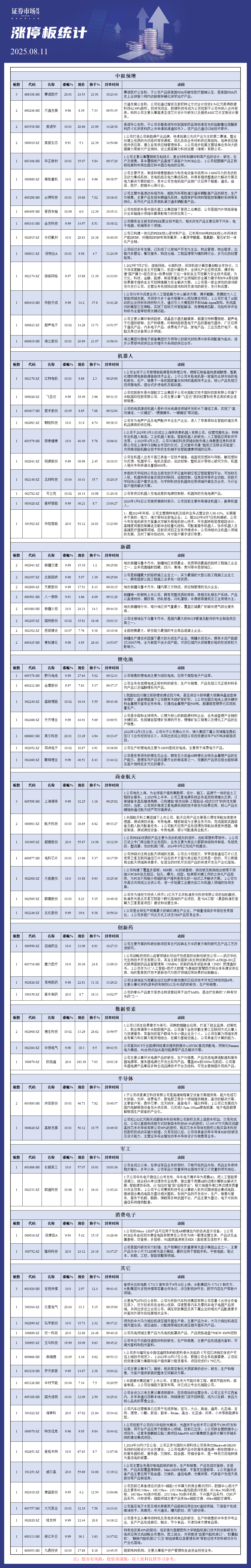 8月11日涨停板解析