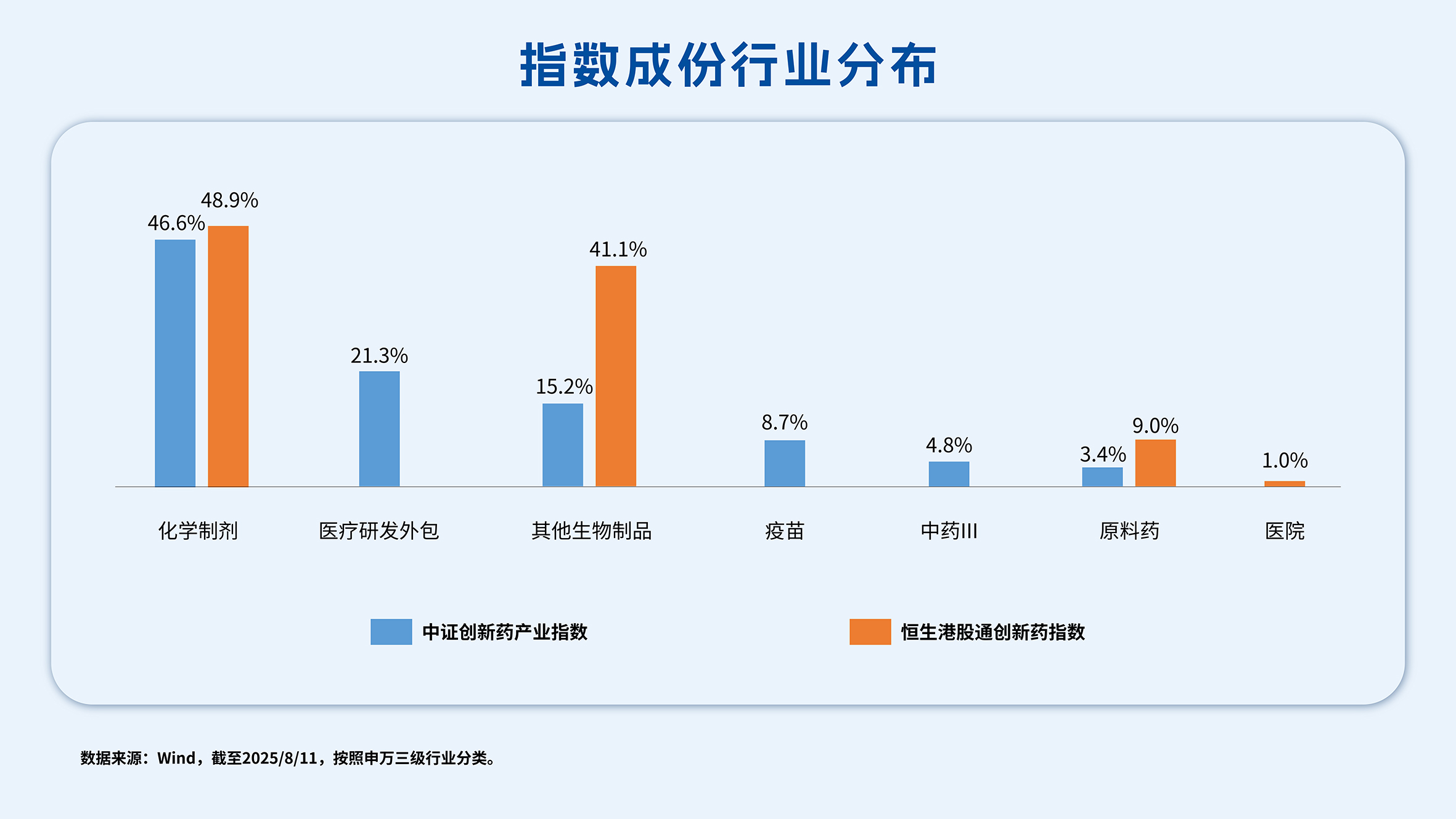 都是创新药指数，A股和港股有何不同？