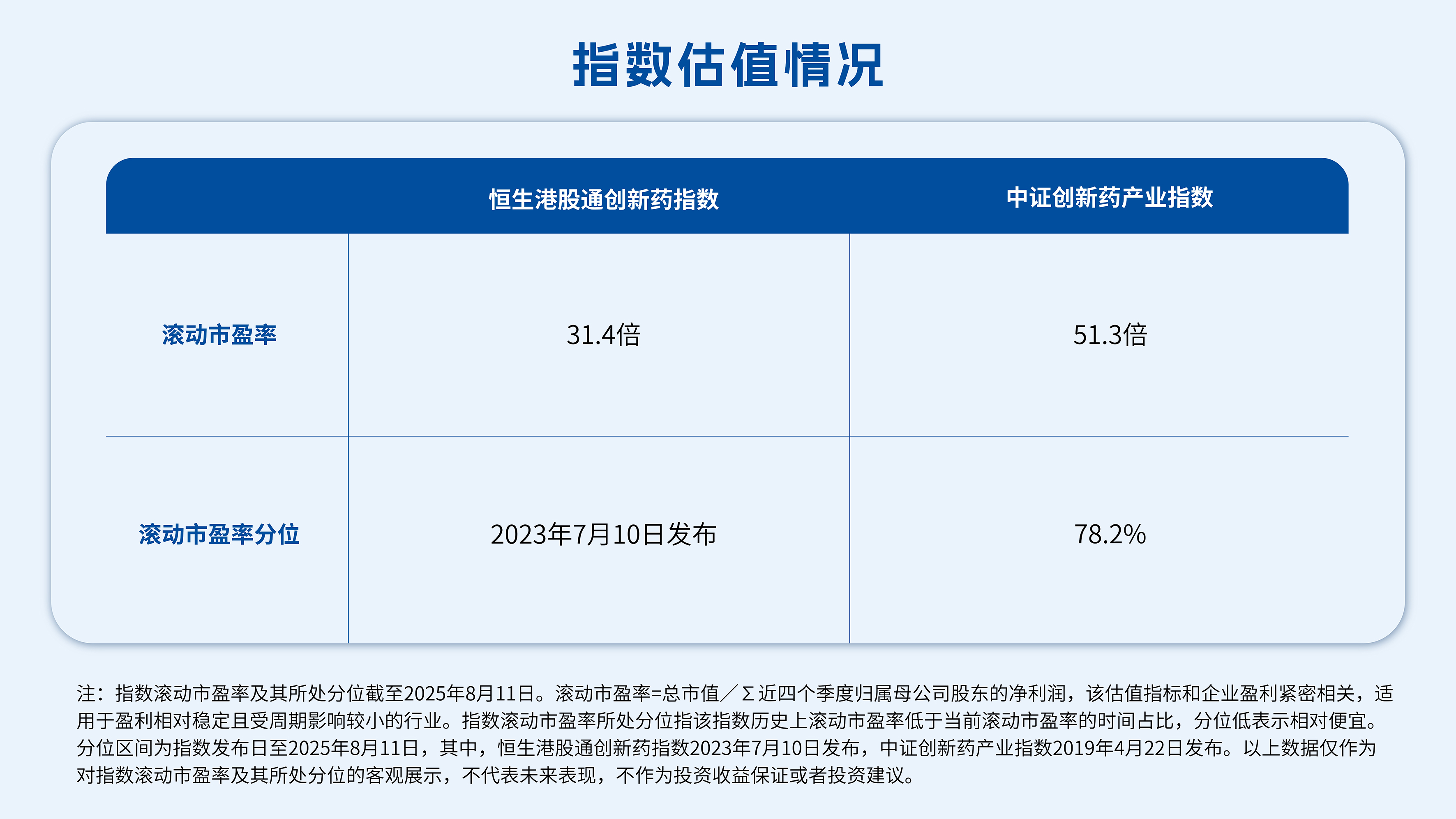都是创新药指数，A股和港股有何不同？