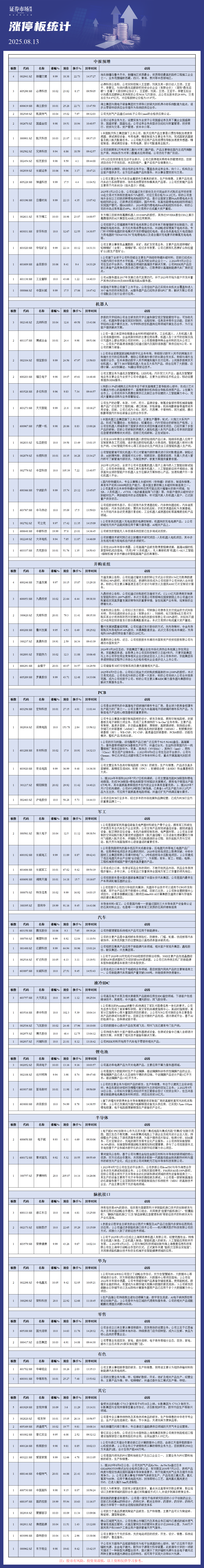 8月13日涨停板解析