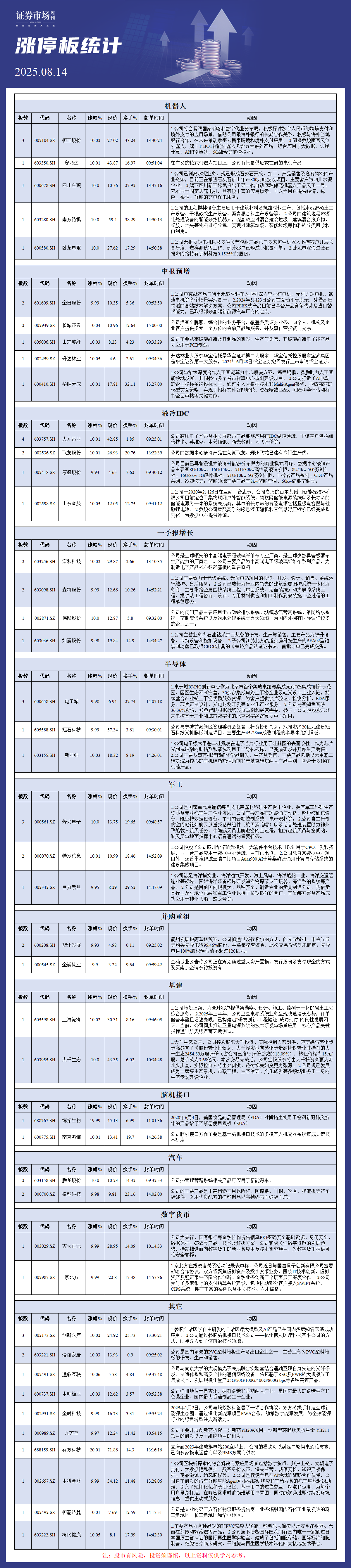 8月14日涨停板解析