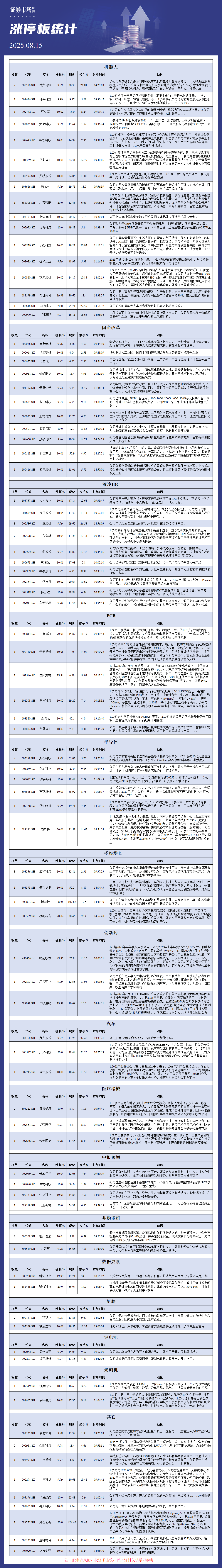 8月15日涨停板解析