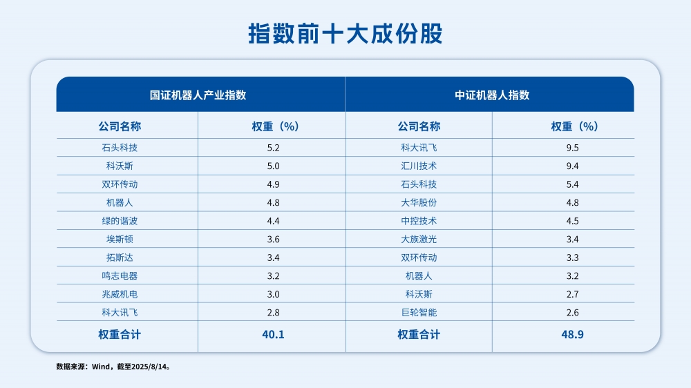 机器人也分“门派”？两大机器人主题指数深度对比