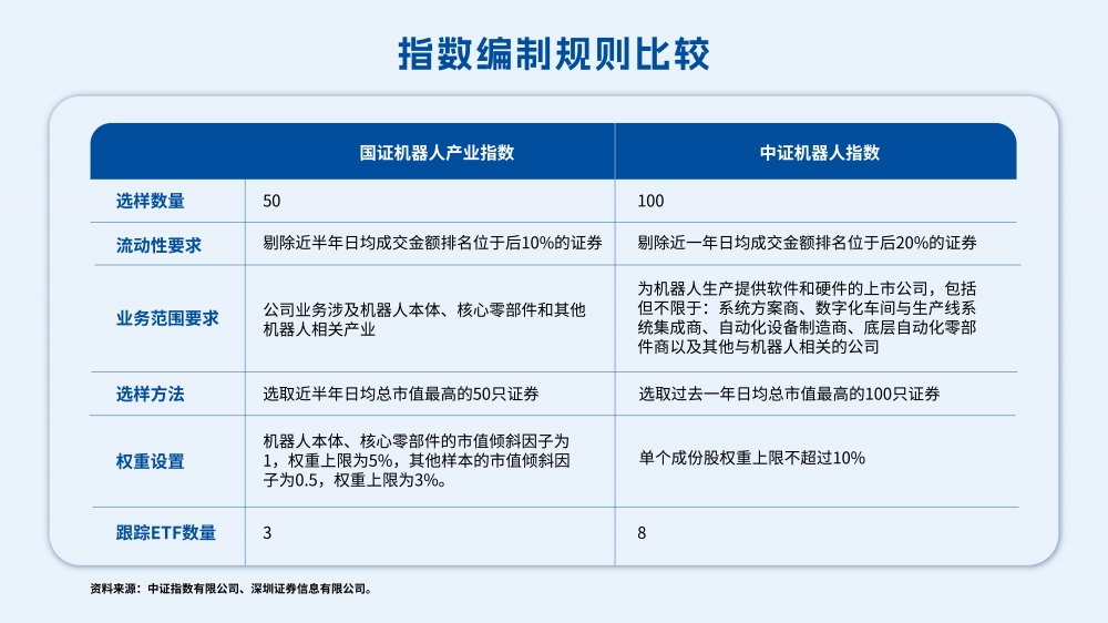 机器人也分“门派”？两大机器人主题指数深度对比