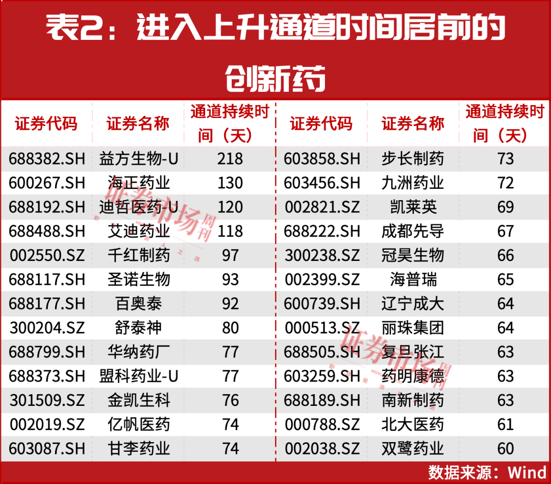 现在，是A股投资最爽的时候！