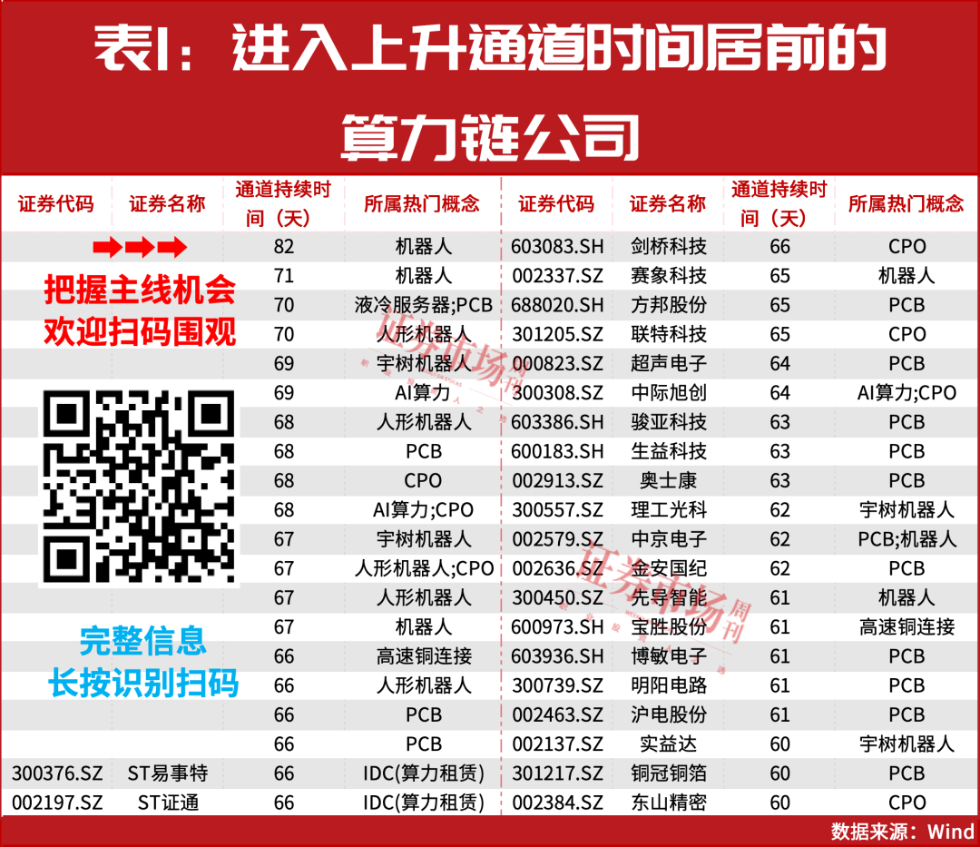 现在，是A股投资最爽的时候！