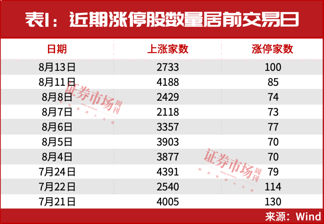 从100万到1320万！这轮牛市真正的大级别机会