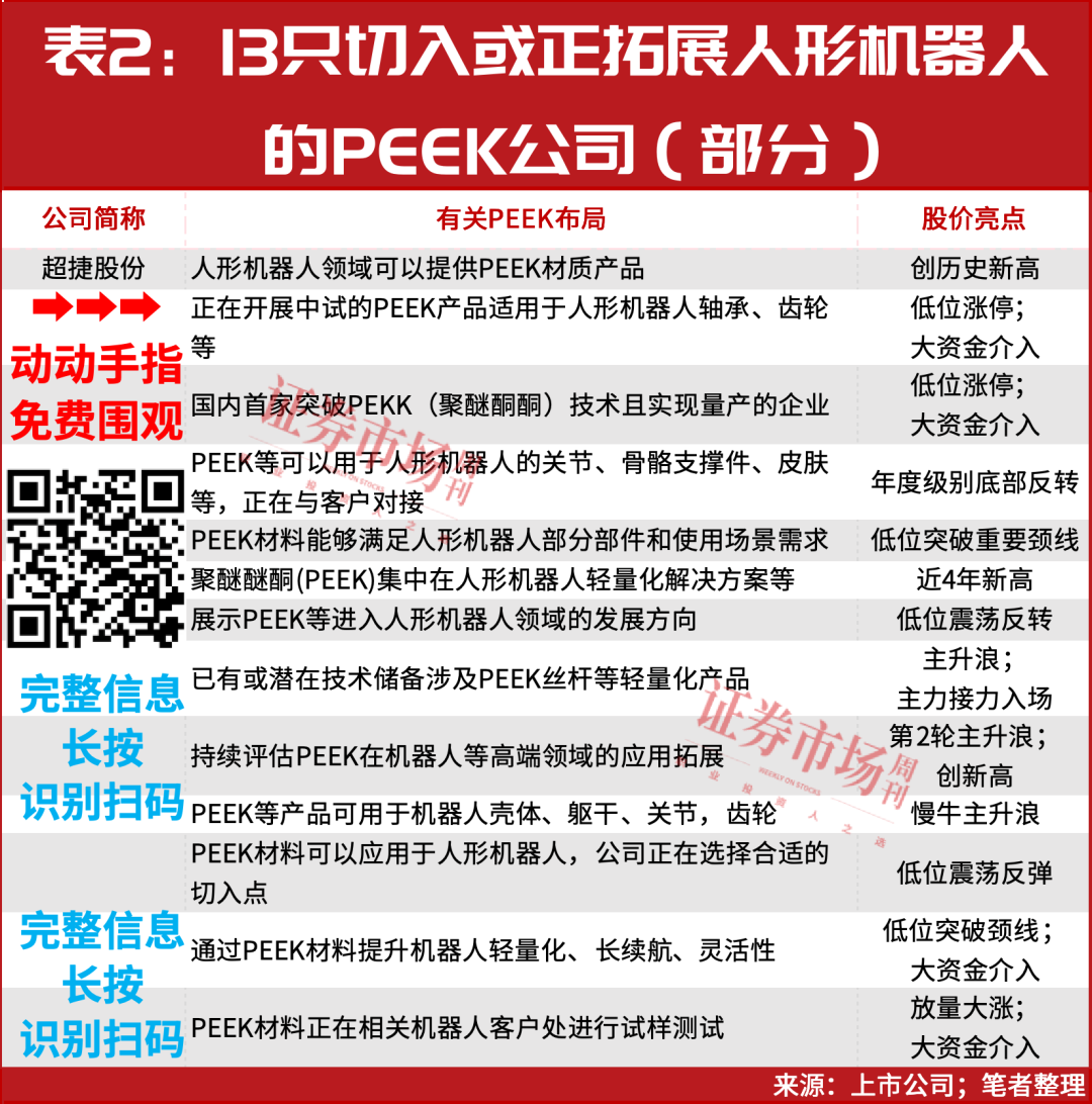 从100万到1320万！这轮牛市真正的大级别机会
