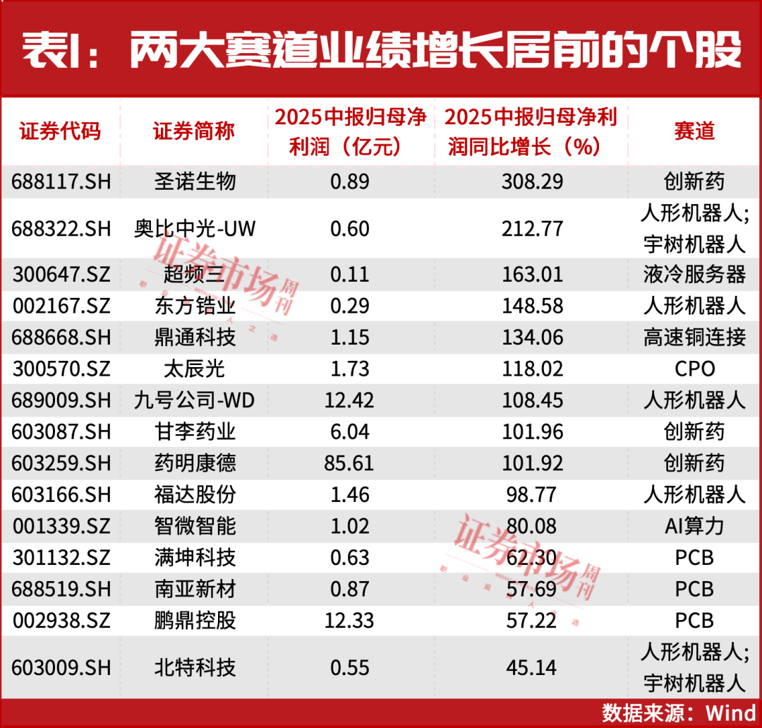 葛卫东，积极布局A股的重仓股！