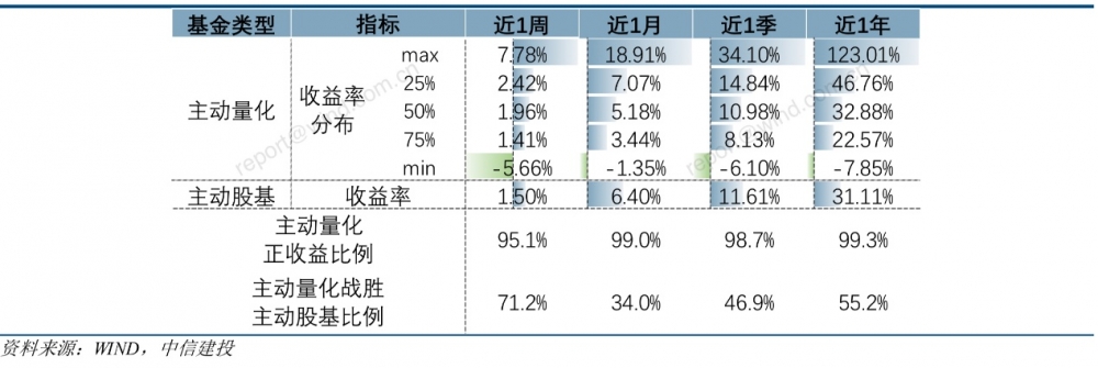 市场开炸量化开挂，量化基金接下来怎么买？