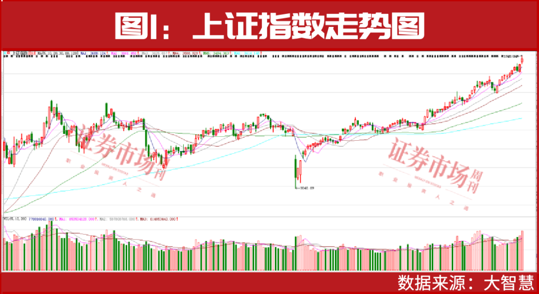 本轮牛市至少要到2026年底！