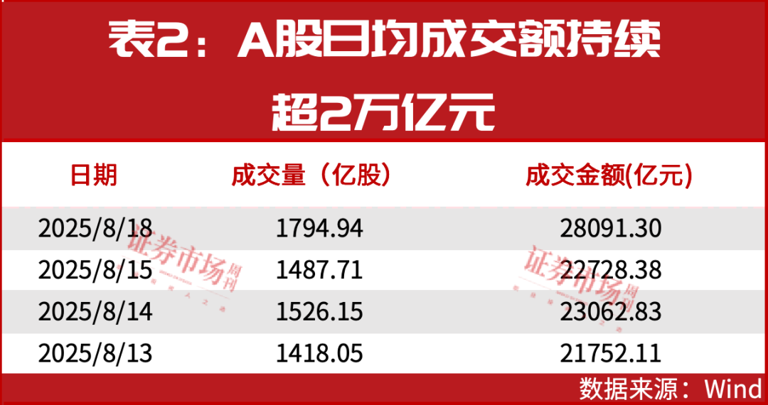 本轮牛市至少要到2026年底！