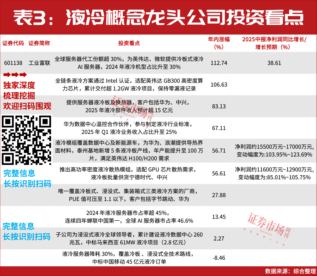 本轮牛市至少要到2026年底！