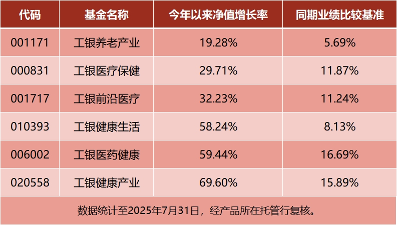 中国医药全球话语权跃升！价值重估的“时代进程”中，谁能问鼎投资之巅？