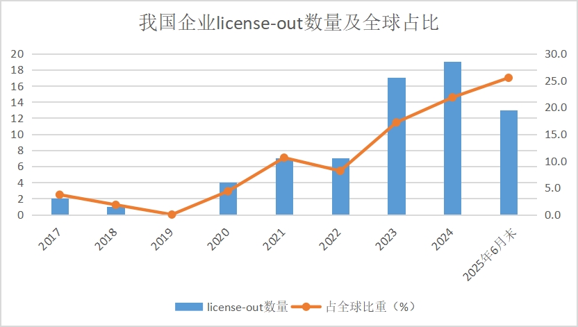 中国医药全球话语权跃升！价值重估的“时代进程”中，谁能问鼎投资之巅？