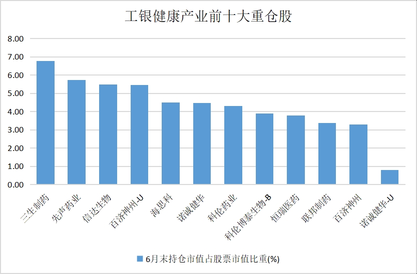 中国医药全球话语权跃升！价值重估的“时代进程”中，谁能问鼎投资之巅？